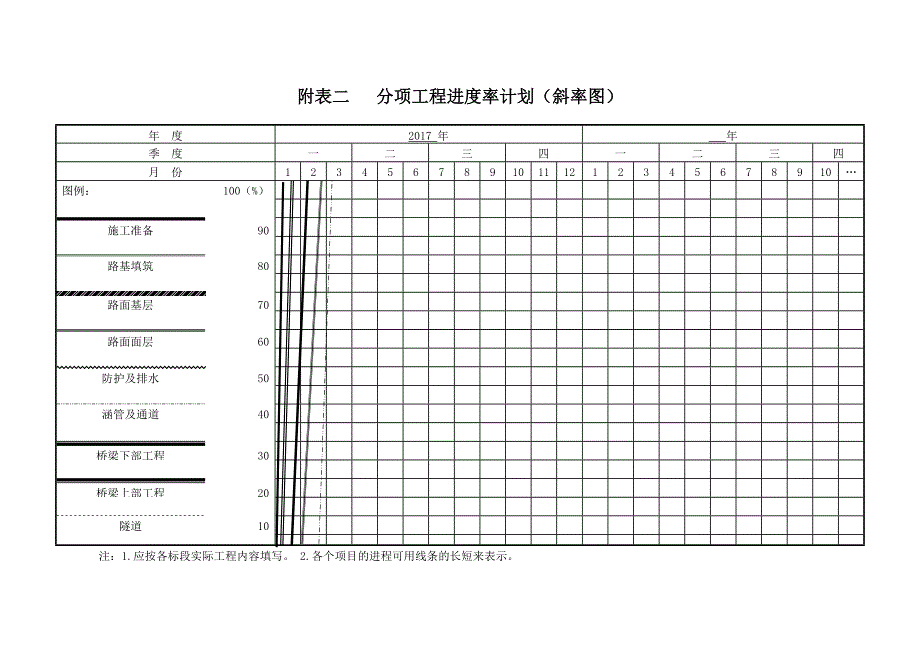 施工总进度计划表_第3页