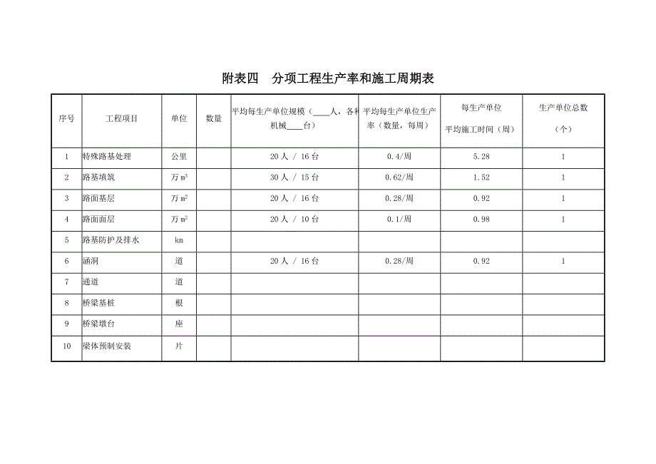 施工总进度计划表_第5页