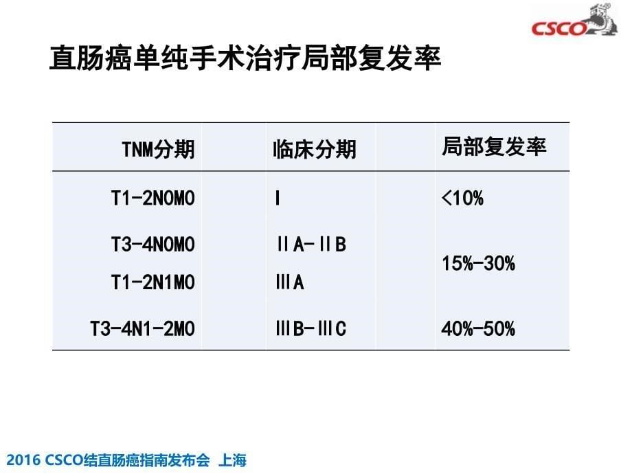 直肠癌新辅助治疗解读课件_第5页