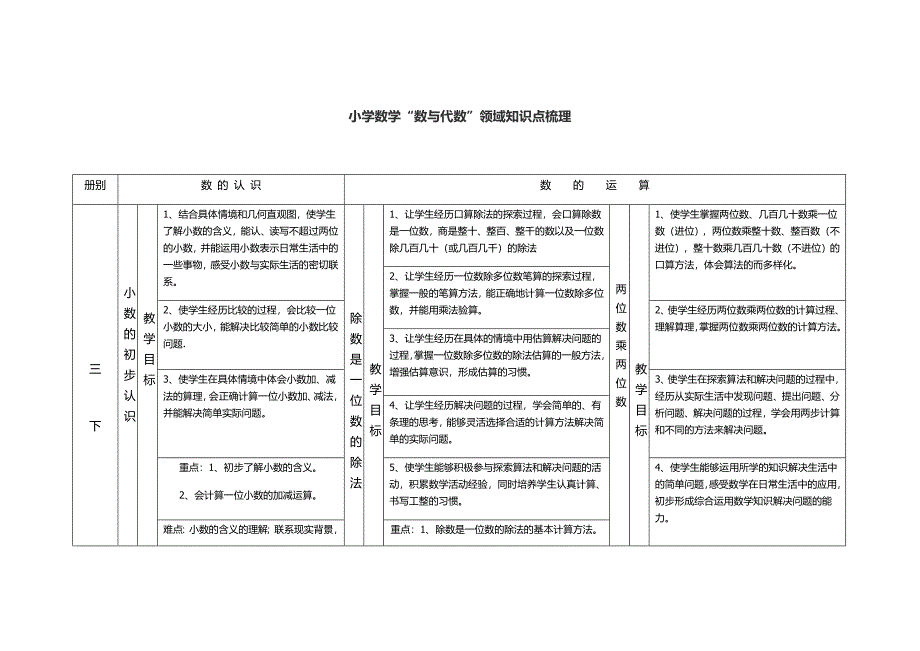 三数下知识点.doc_第1页