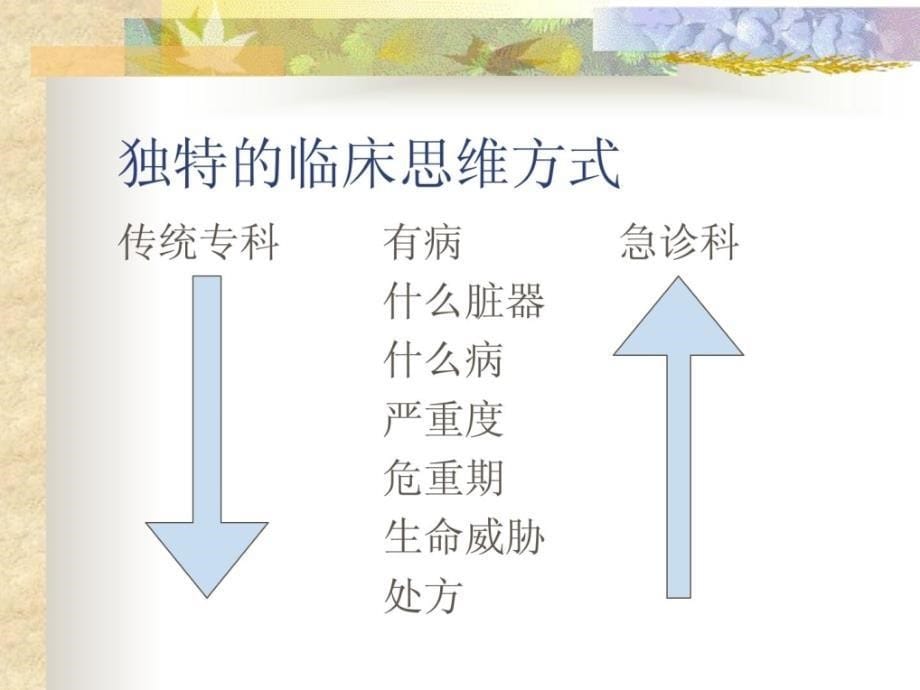 急诊医学特色与急诊任务方法.ppt_第5页