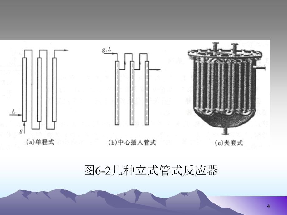 管式反应器-相关计算_第4页