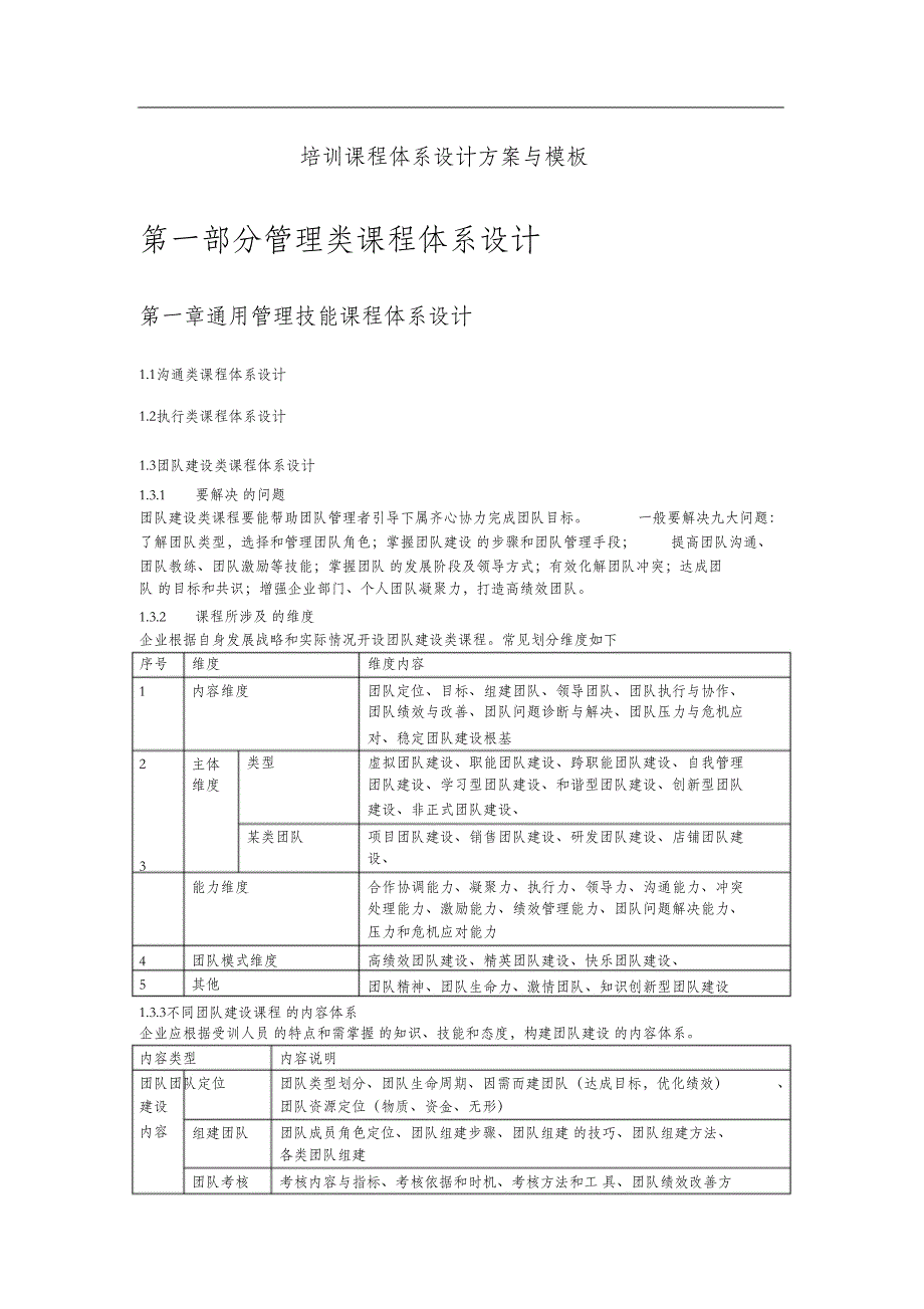 （完整版）培训课程体系设计方案与模板_第1页