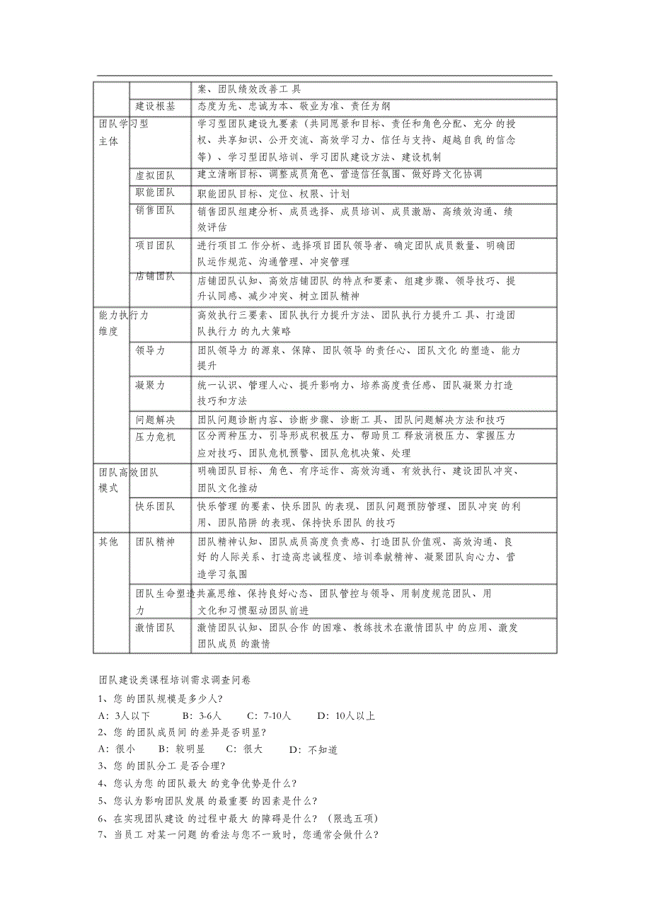 （完整版）培训课程体系设计方案与模板_第2页