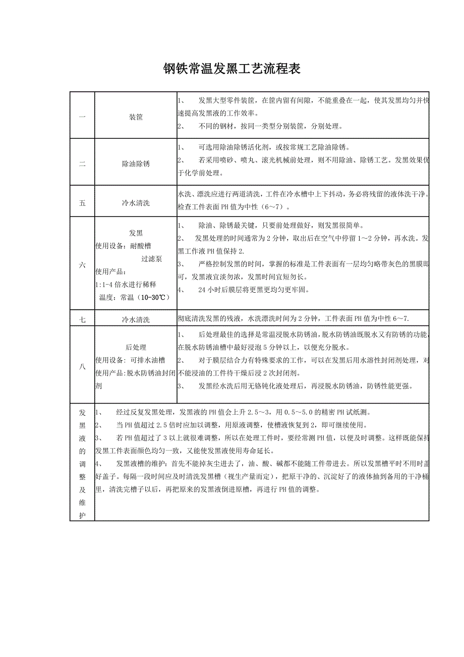 钢铁常温发黑工艺流程表_第1页