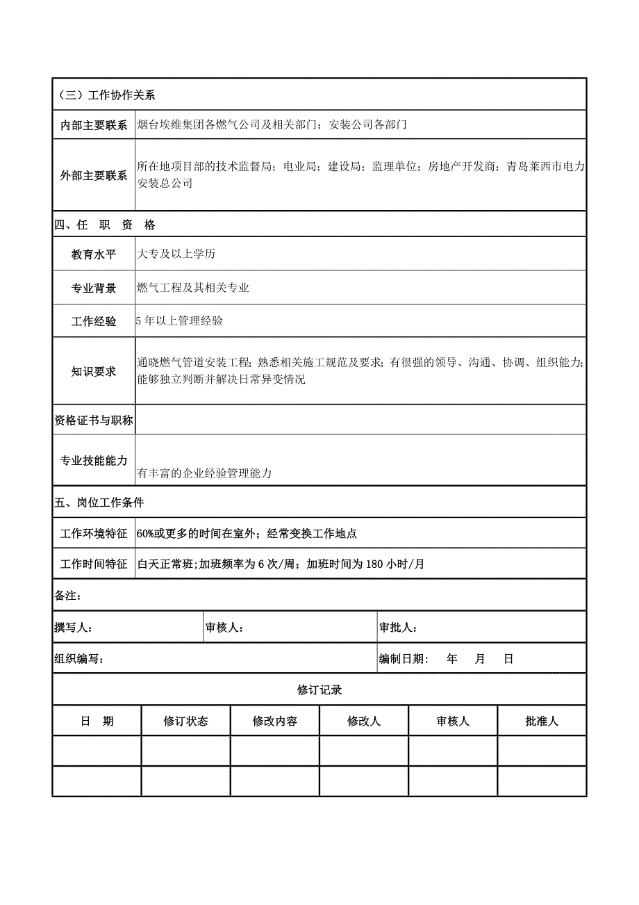 安装公司经理岗位说明书_第3页