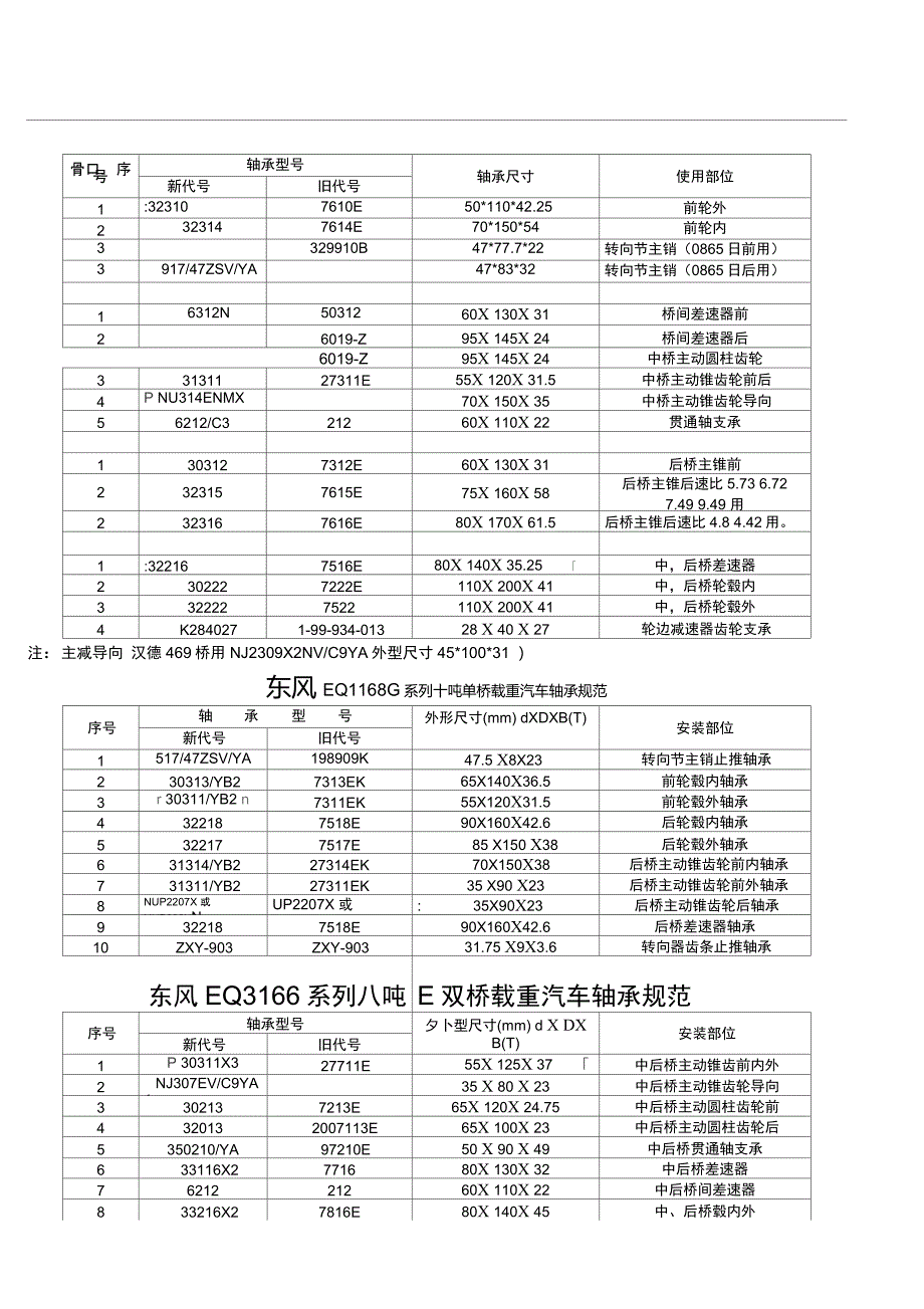 货车用轴承规格及其使用位置_第4页