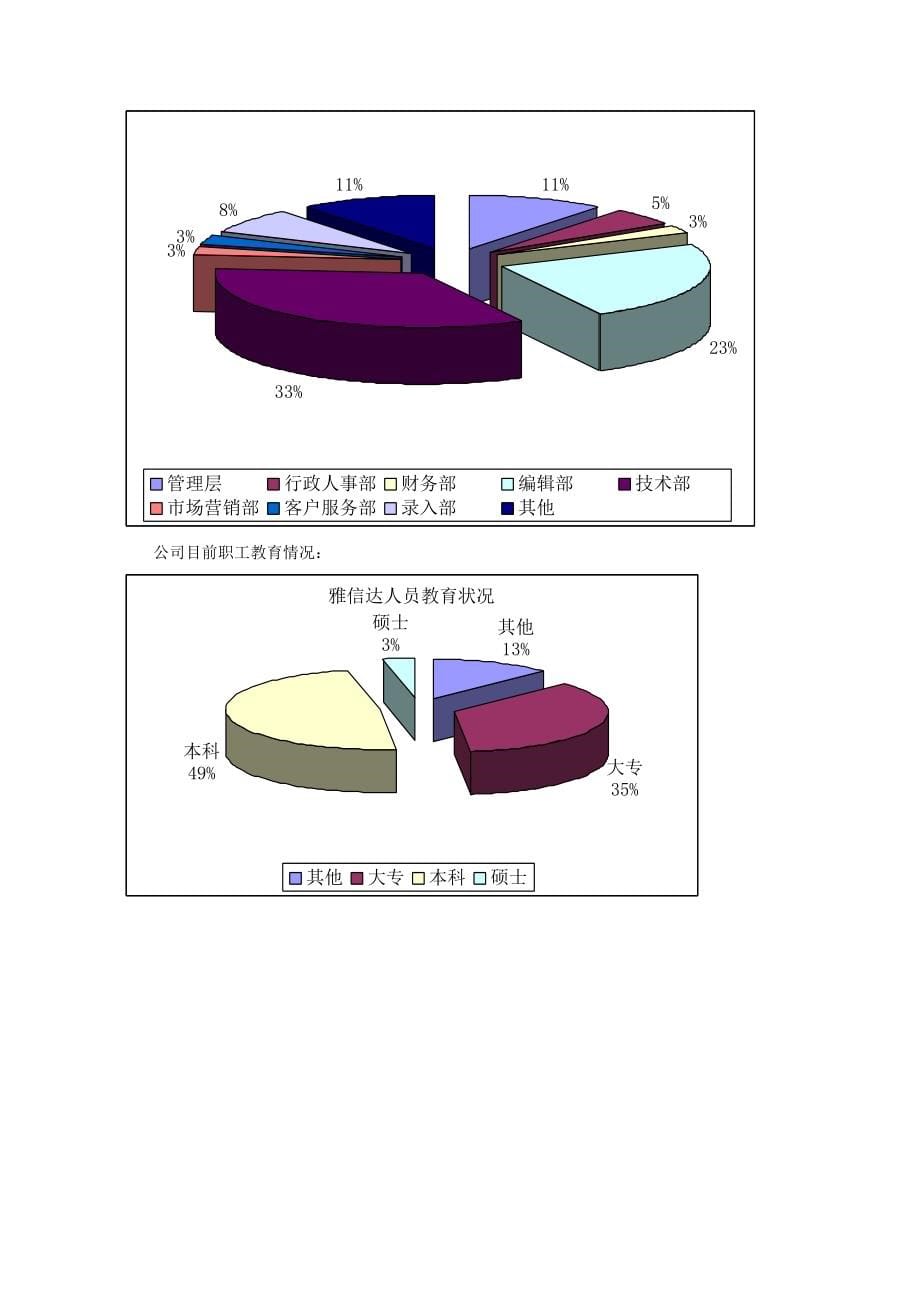 远程教育商业计划书_第5页