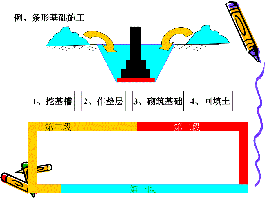 进度计划表示方法_第2页