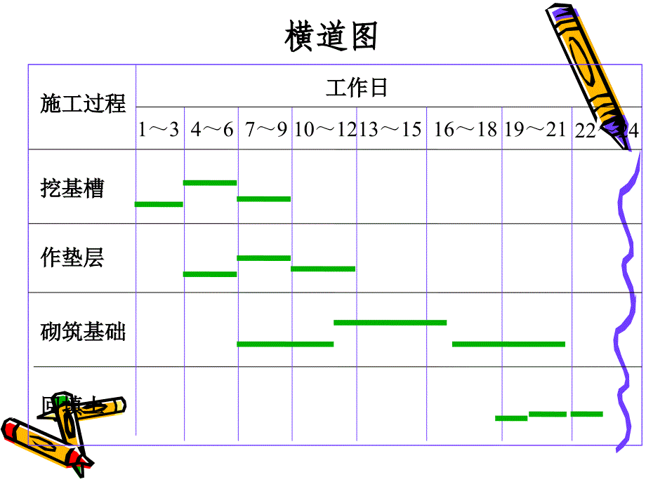 进度计划表示方法_第3页