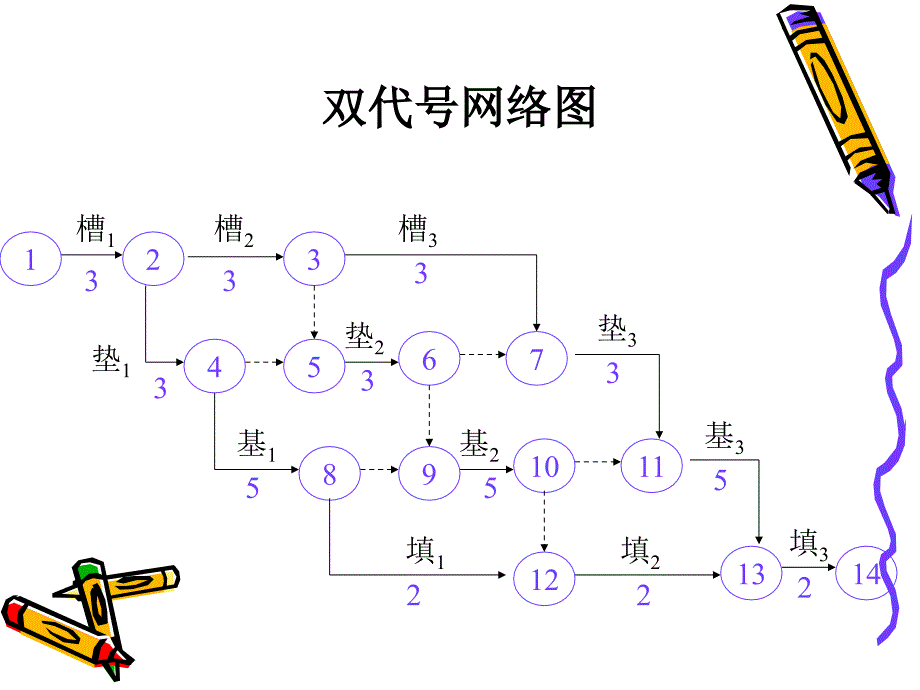 进度计划表示方法_第4页