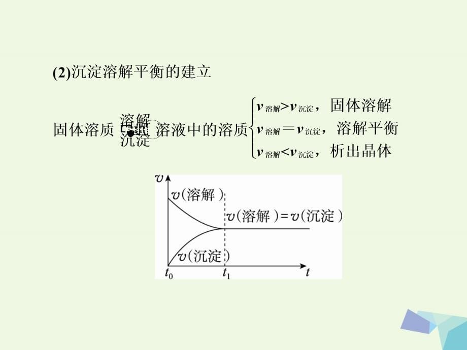 2018年高考化学一轮复习 专题八 8.28 溶液中的离子反应课件 苏教版_第5页