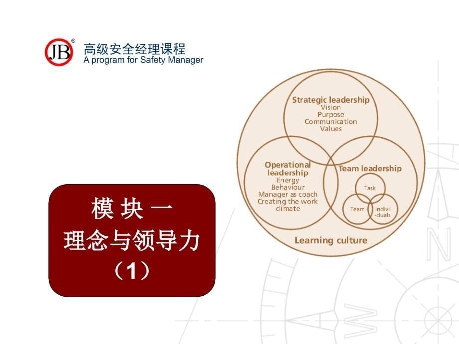 安全培训理念与领导力1安全管理网_第5页