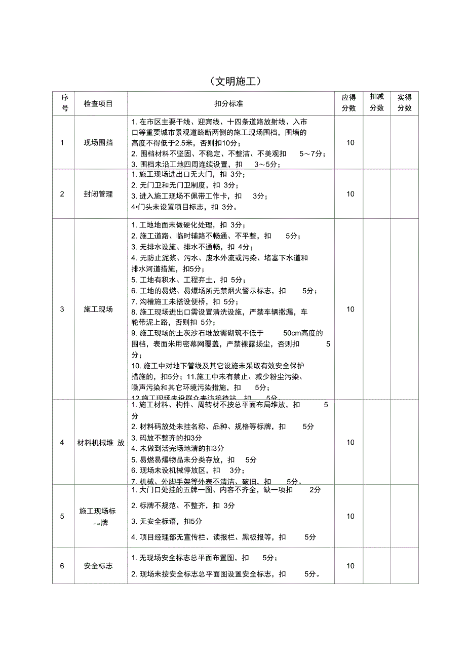 施工现场安全、文明施工检查评分表_第2页