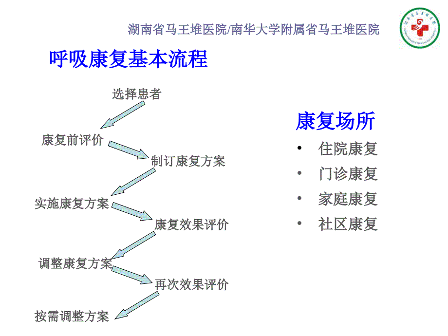 呼吸康复的评估技术_第4页