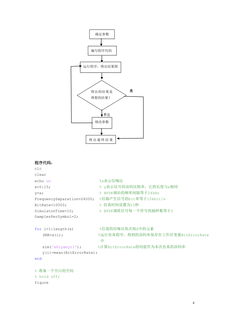 《MATLAB与通信仿真》课程设计报告_第4页