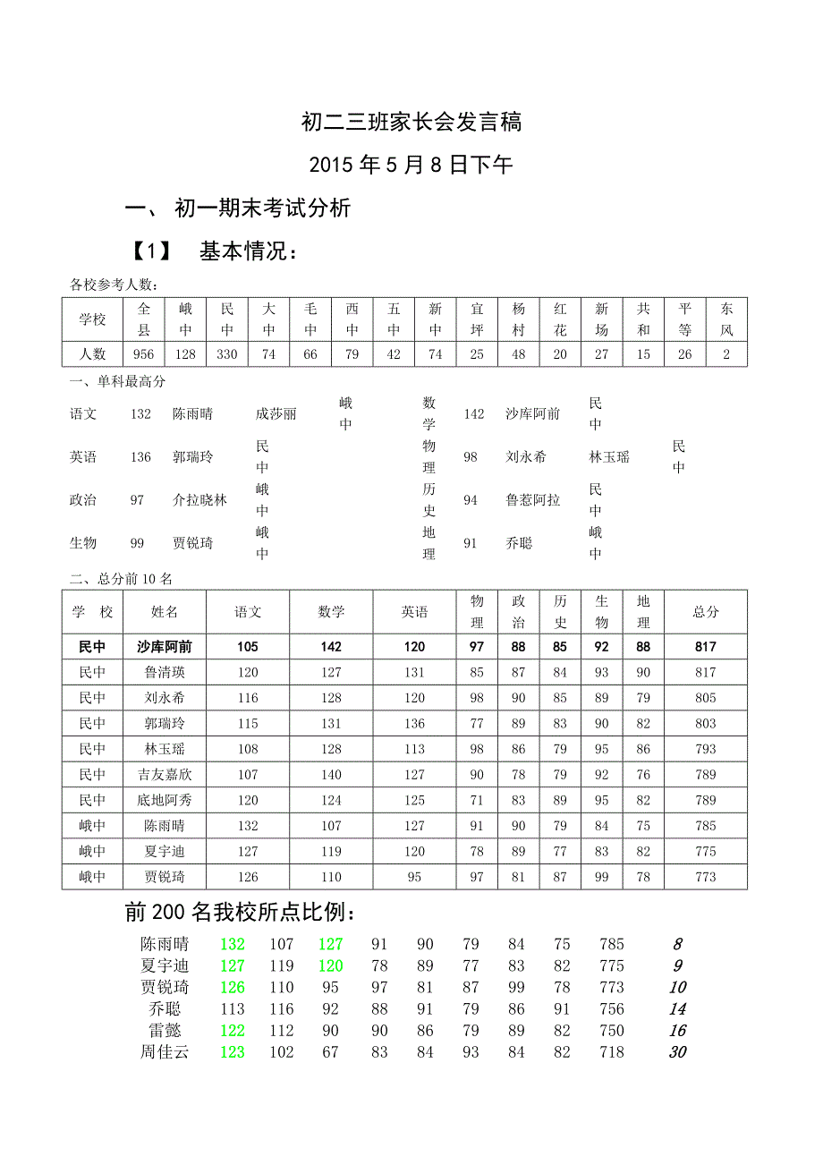 初二三班家长会发言稿_第1页