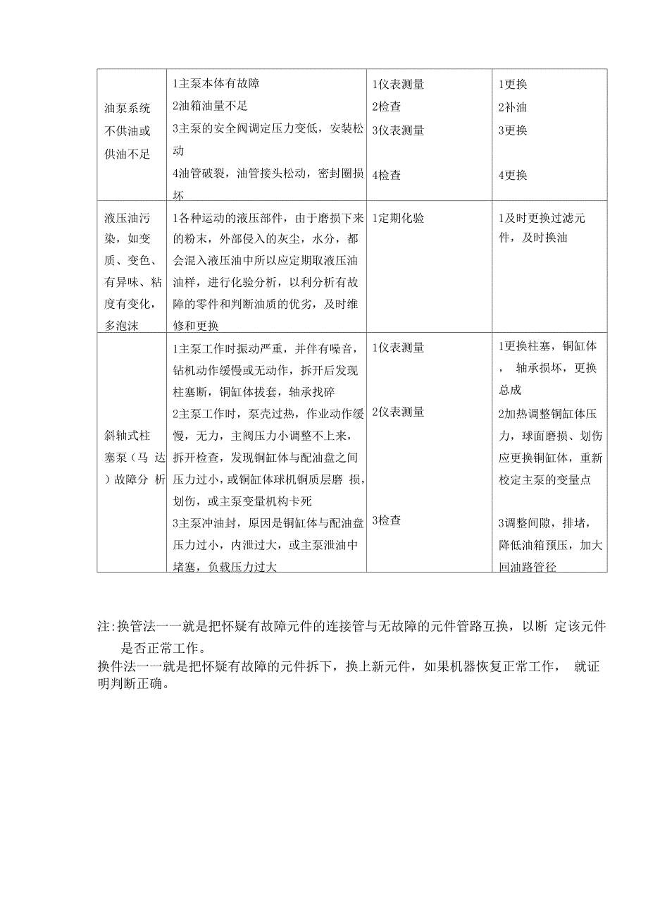 主机常见故障及排除改_第4页