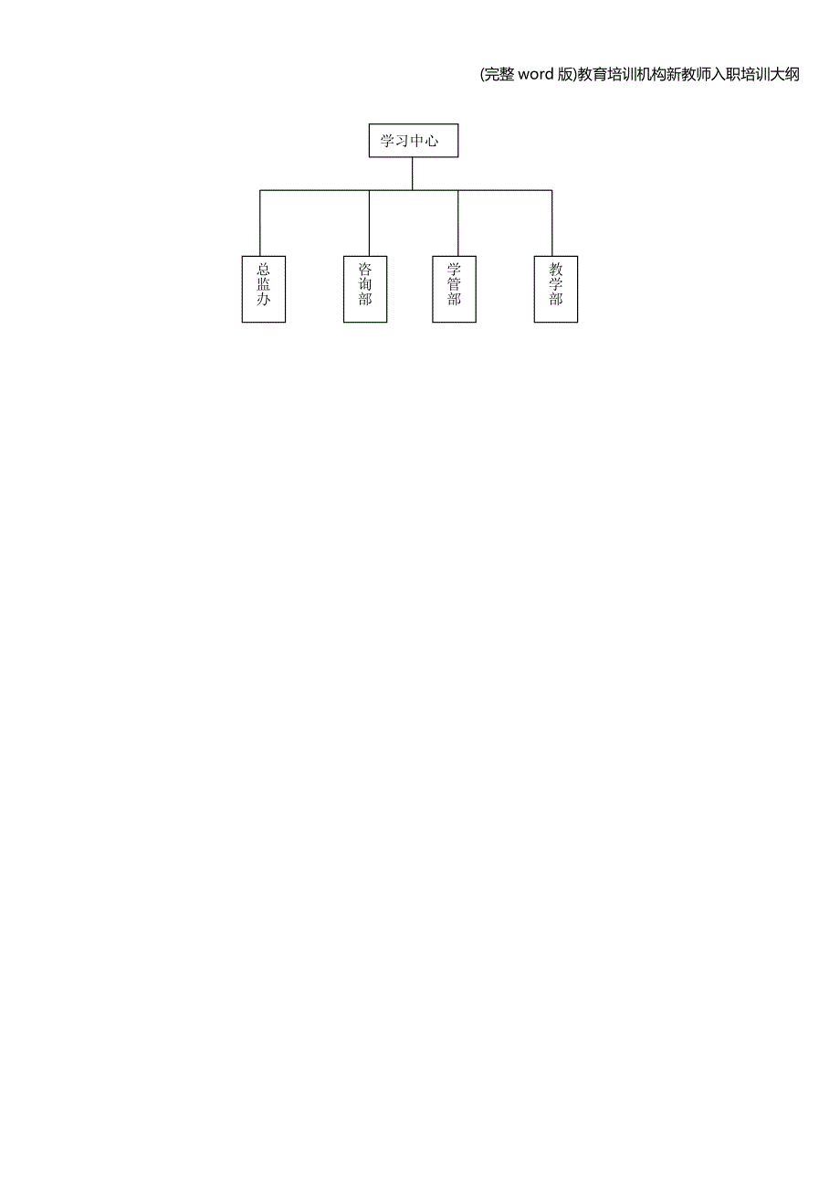 (完整word版)教育培训机构新教师入职培训大纲.doc_第3页