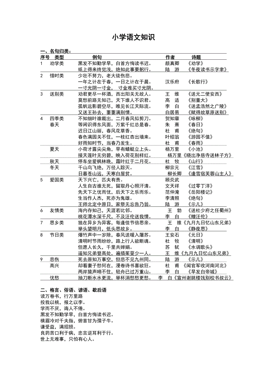 最全小学语文知识大全.doc_第1页