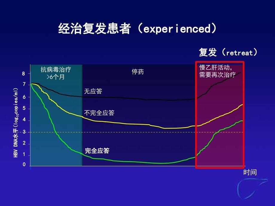 NAs经治复发患者的治疗策略_第5页