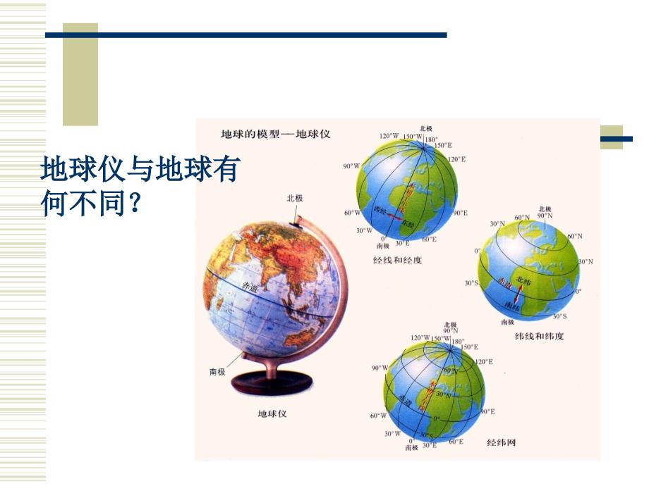 七年级地理上册第一节地球和地球仪2课件人教版_第3页