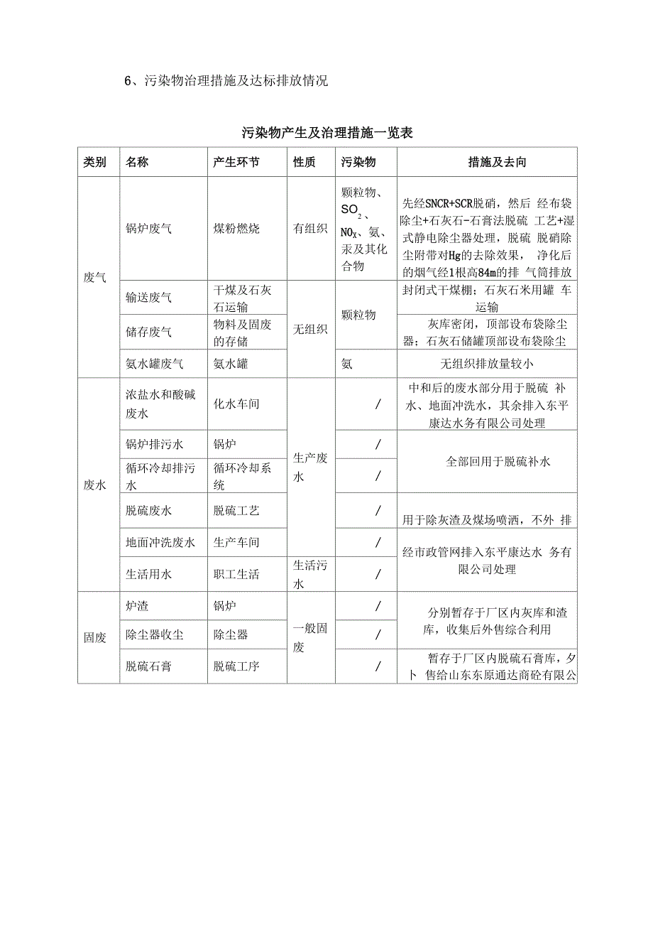 供热供电生产工艺流程和产污环节_第4页