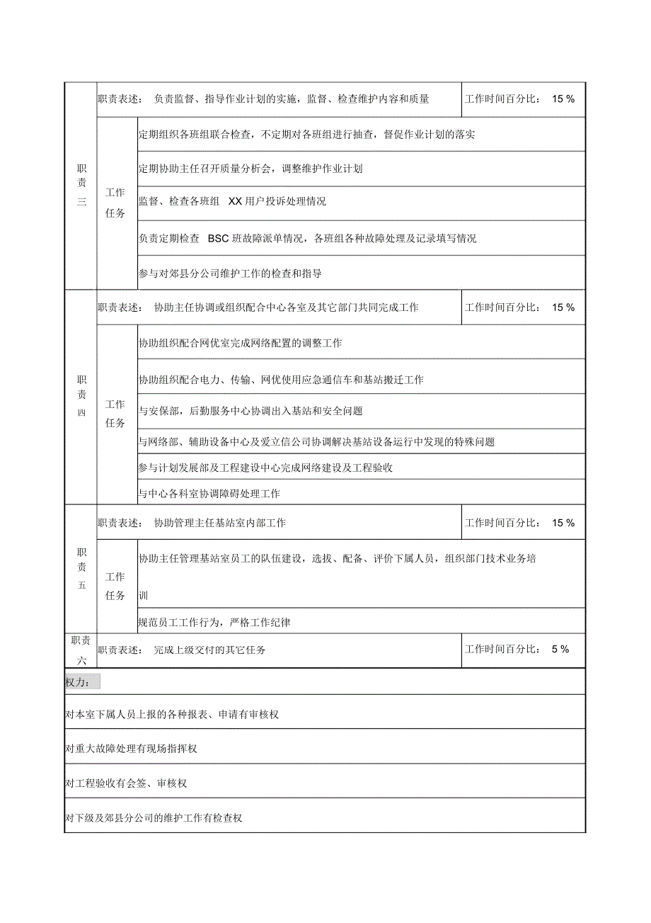 通信行业省会运维中心基站室副主任岗位说明书_第2页