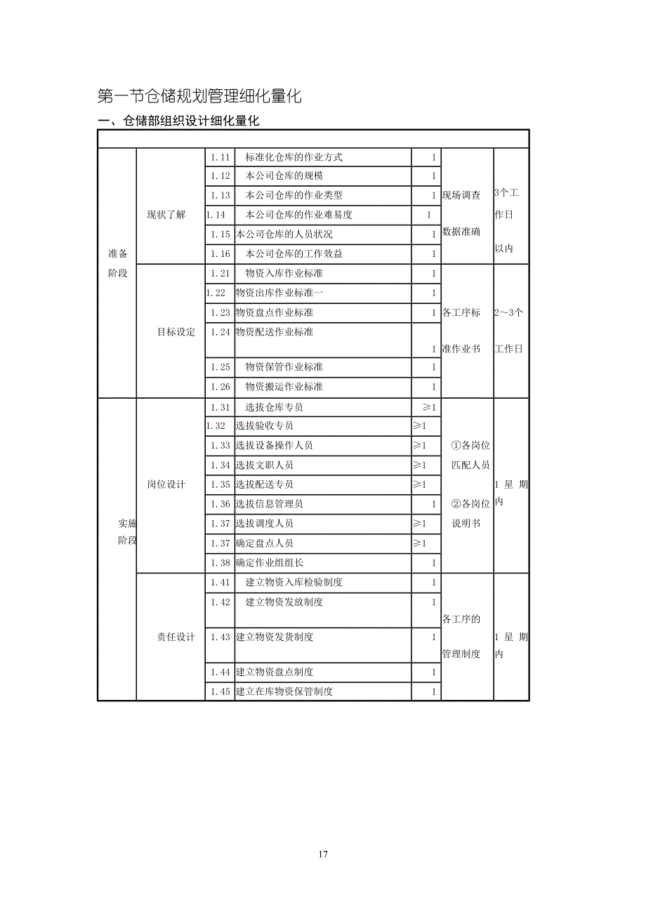 仓储规划管理细化量化_第1页