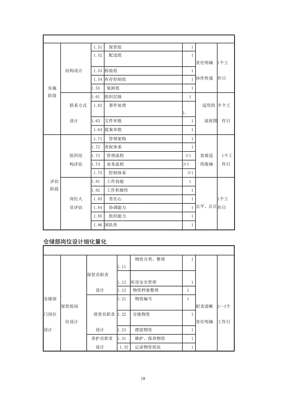 仓储规划管理细化量化_第2页