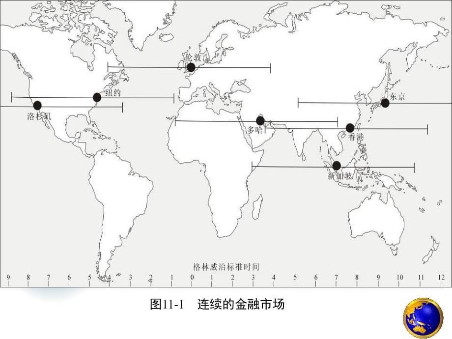 世界金融业与全球金融网络_第5页