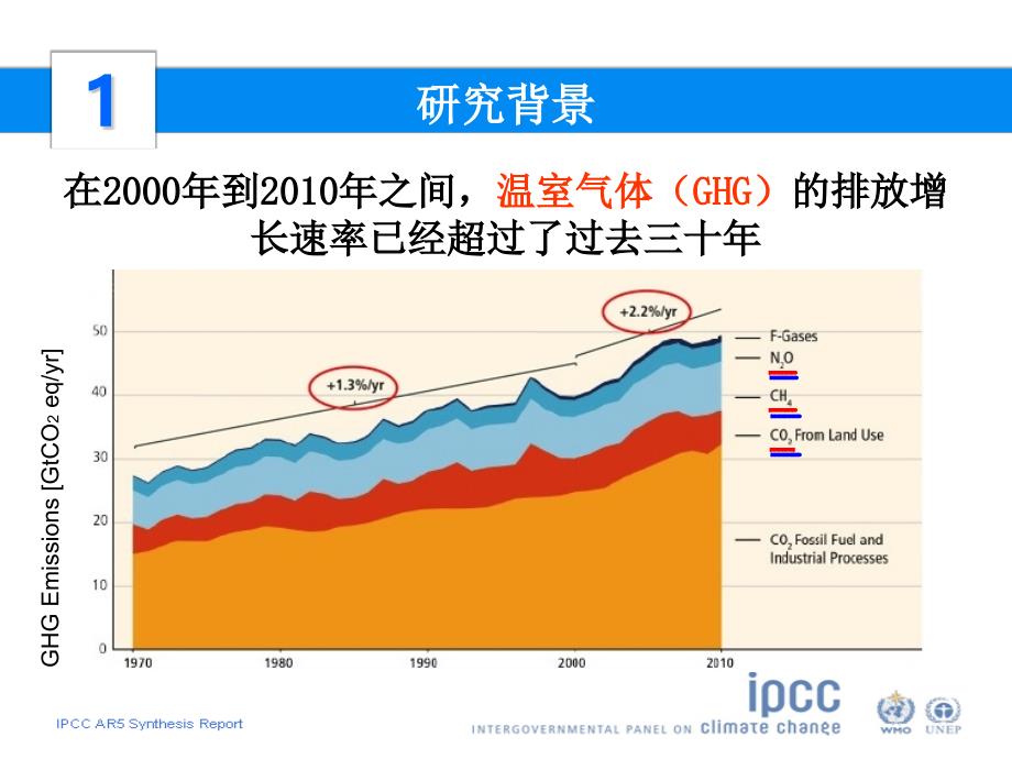 武功山退化草甸不同植被修复对土壤CO2和N2O排放的影响课件_第4页