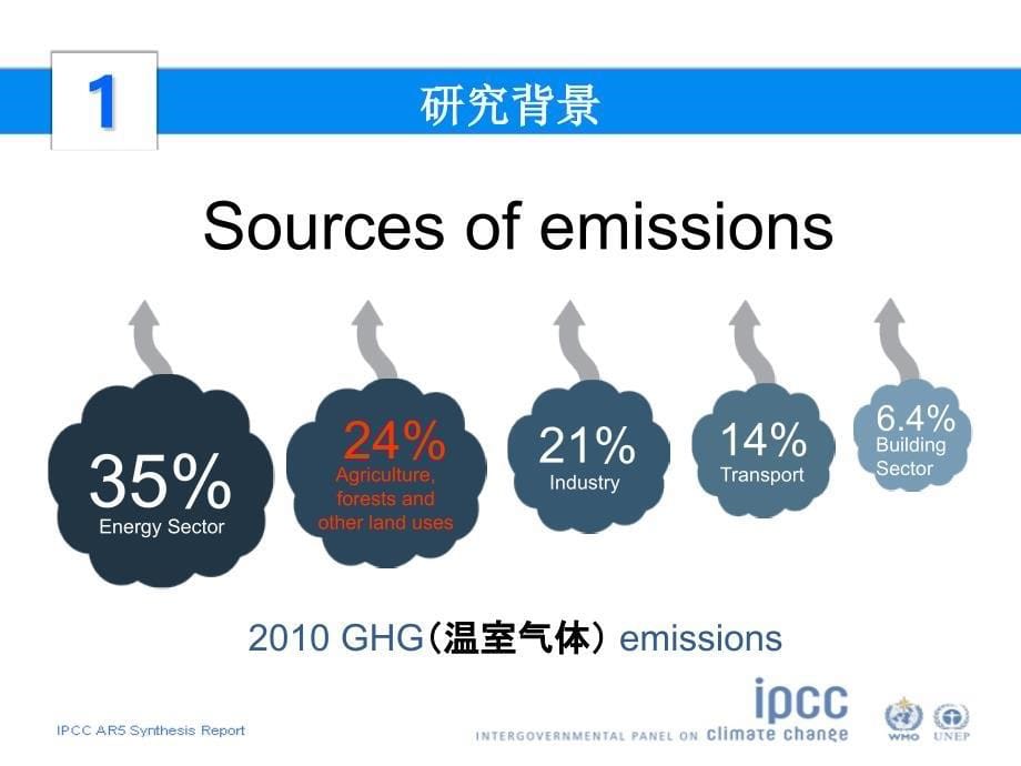 武功山退化草甸不同植被修复对土壤CO2和N2O排放的影响课件_第5页