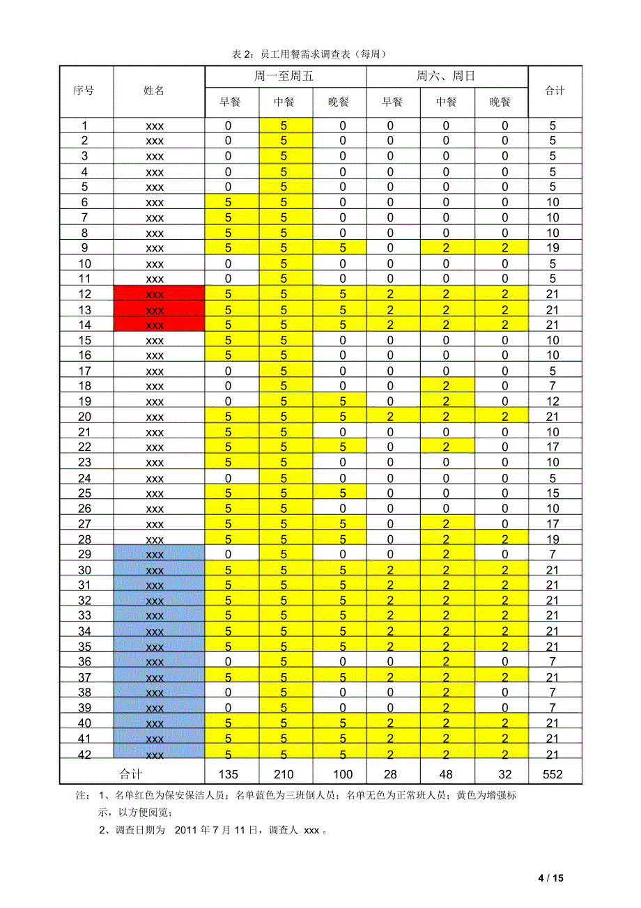 某公司员工食堂改革方案剖析_第4页