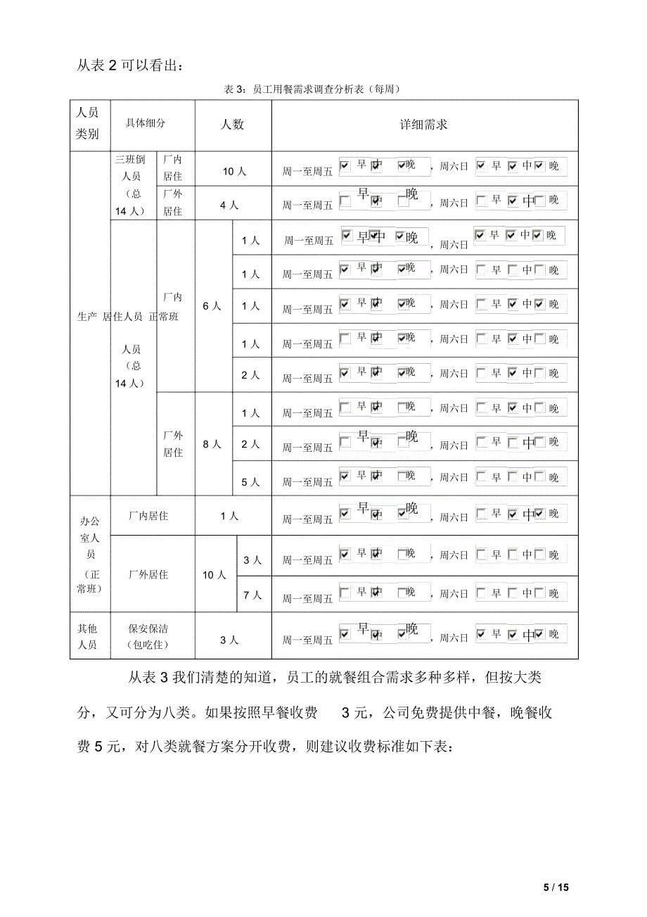 某公司员工食堂改革方案剖析_第5页