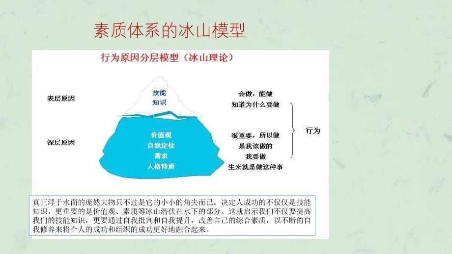 专业技术人员素质要求课件_第5页