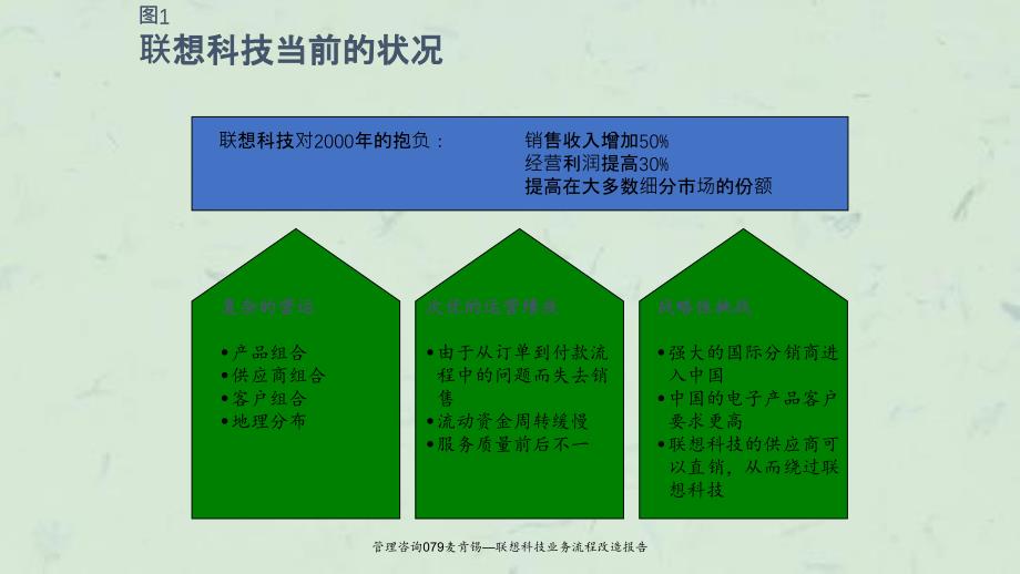 管理咨询079麦肯锡联想科技业务流程改造报告课件_第2页