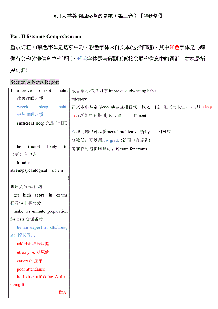 2023年6月四级真题第2套听力阅读词汇总结_第1页