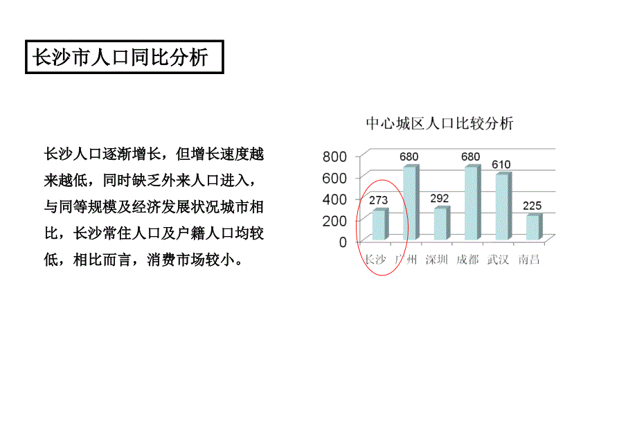 长沙市商业商圈市场调研分析报告_第4页