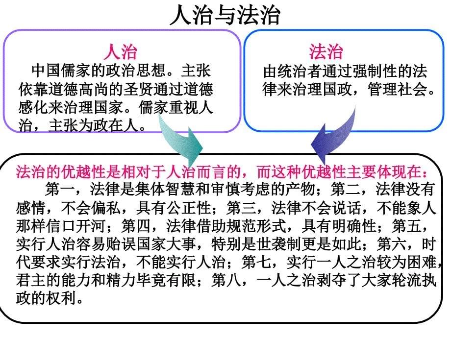 时依法治国是基本方略课件_第5页