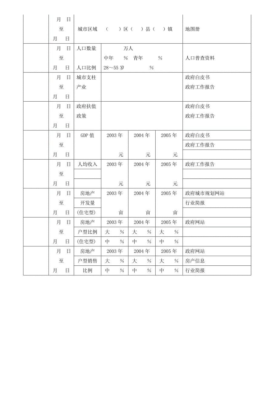 市场拓展作业指导书_第5页