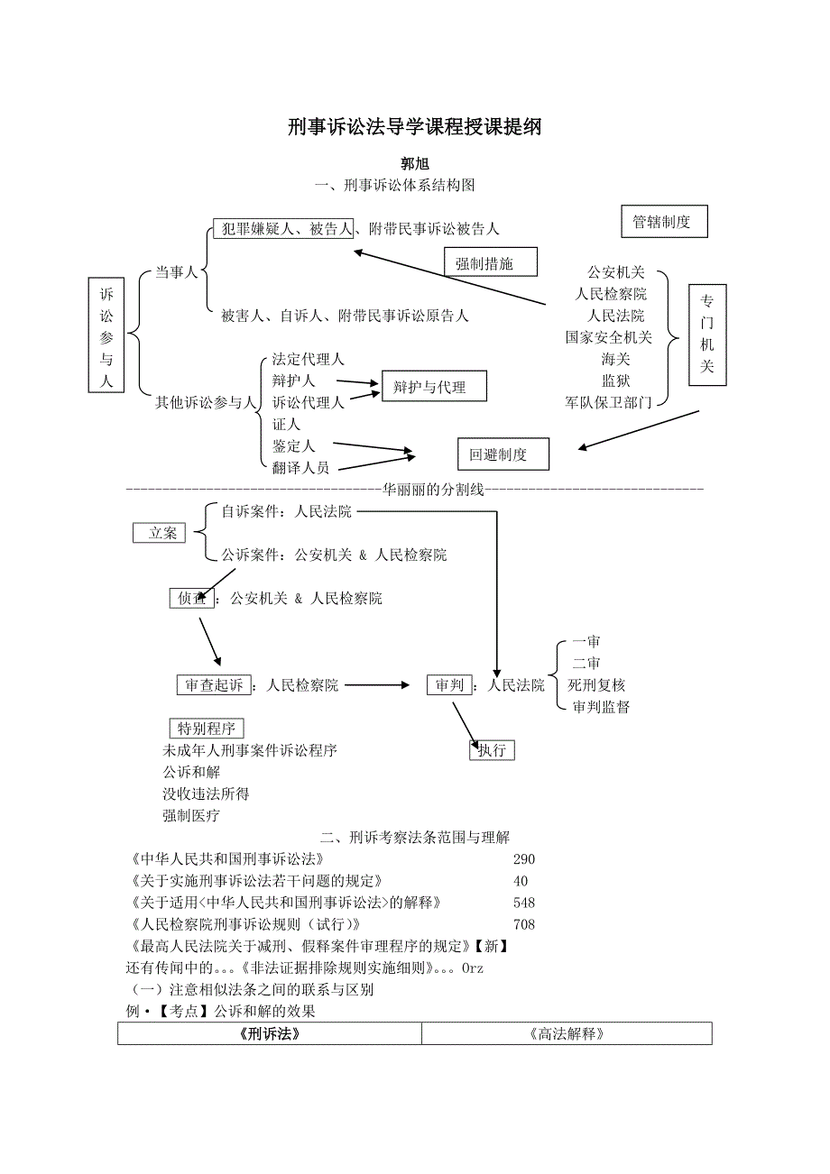 司法考试刑诉导学课讲义郭旭_第1页