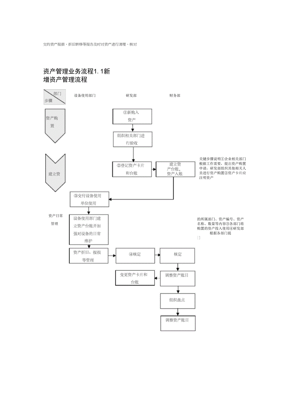 资产管理业务流程_第1页