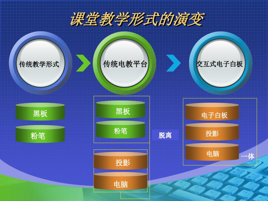 mimio交互式电子白板技术在课堂教学中的应用_第3页