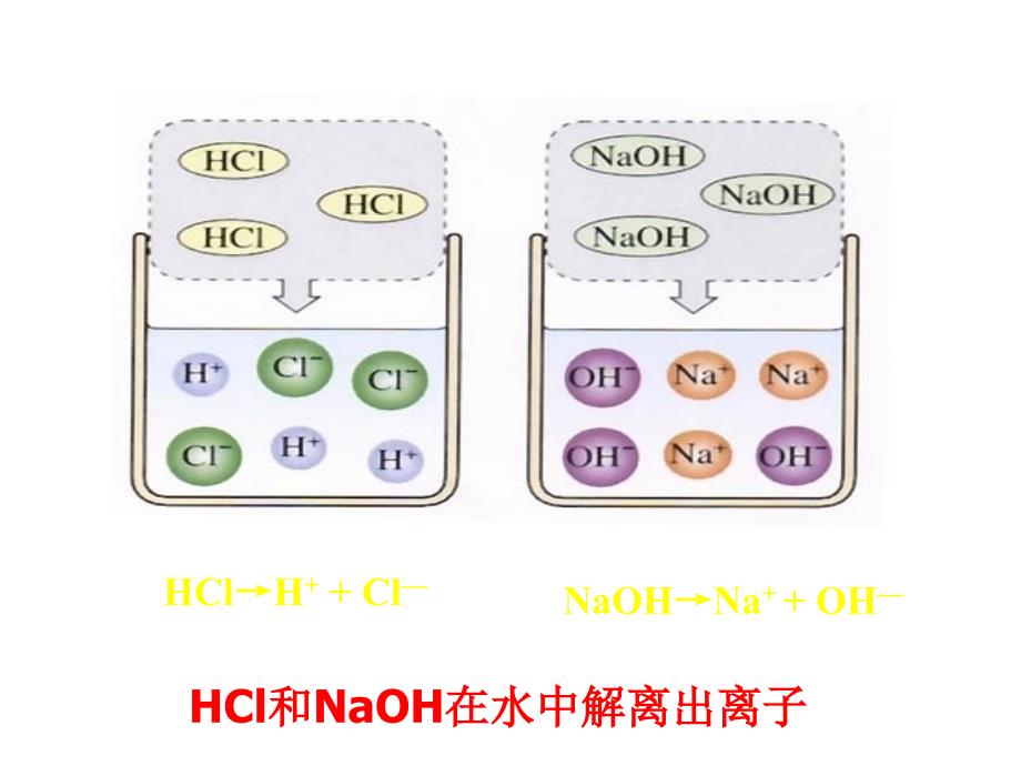 102酸和碱的中和反应_第3页