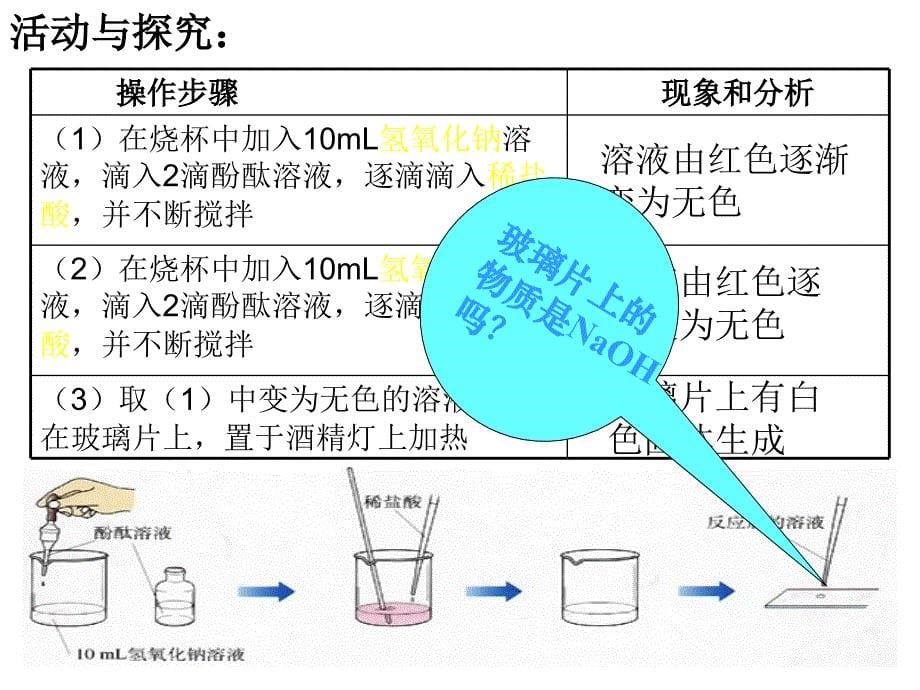 102酸和碱的中和反应_第5页