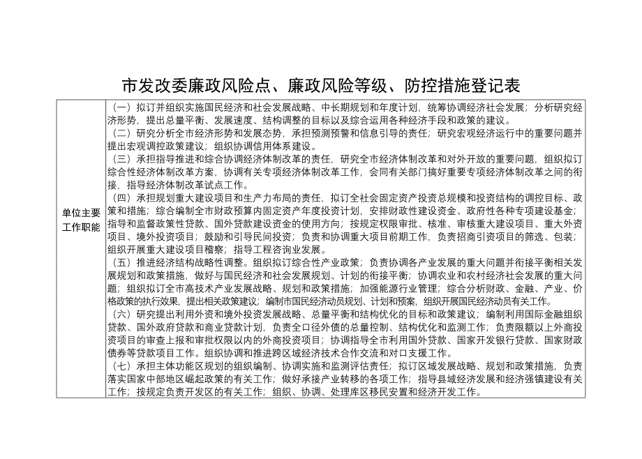 机关市发改委廉政风险点、廉政风险等级、防控措施登记表范本_第1页