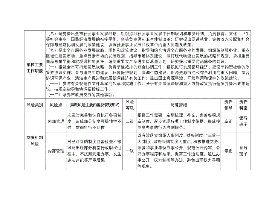 机关市发改委廉政风险点、廉政风险等级、防控措施登记表范本_第2页