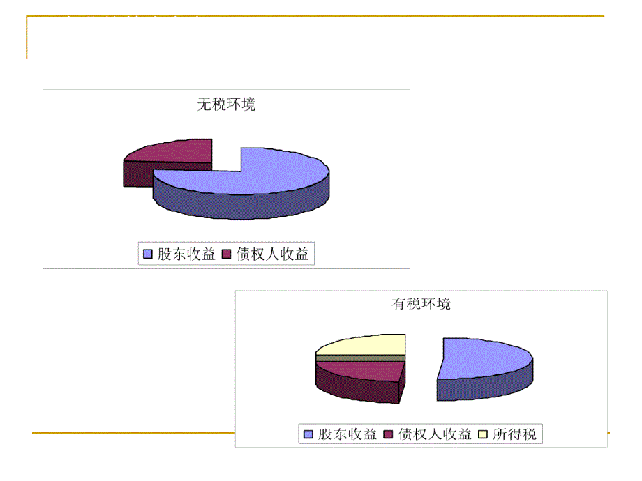 企业税收筹划与税务风险管理ppt课件_第4页