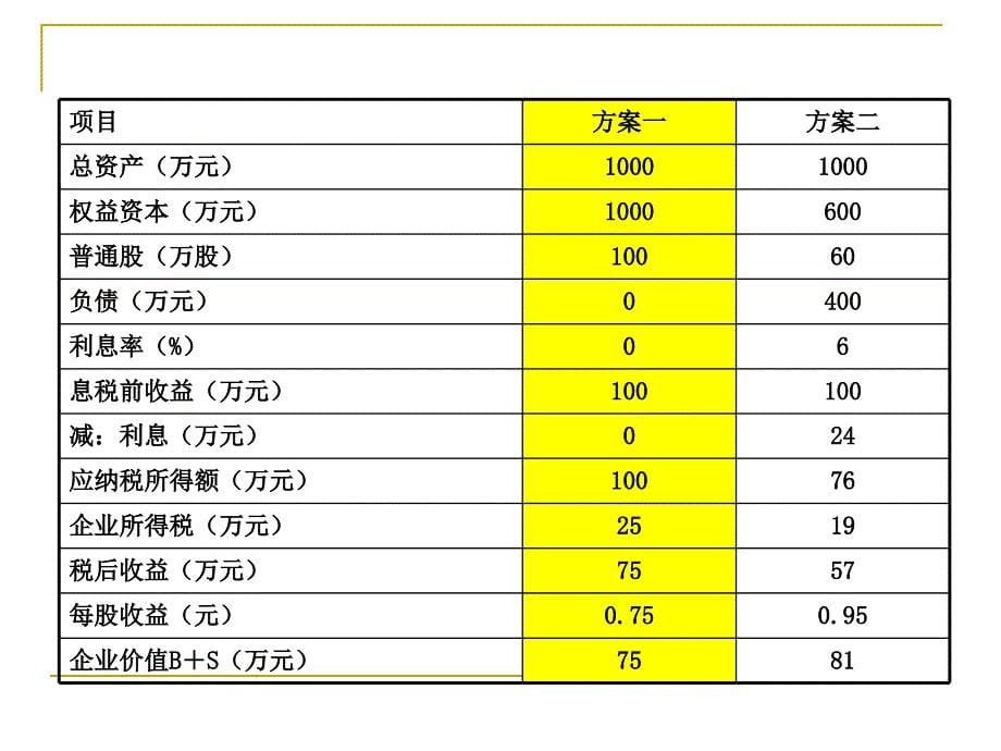 企业税收筹划与税务风险管理ppt课件_第5页